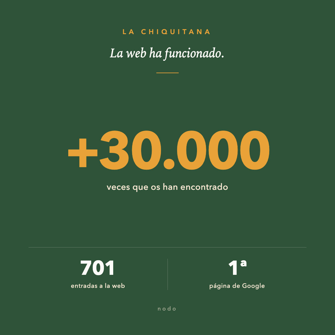 +30.000 veces encontrada en Google, 701 entradas, primera página