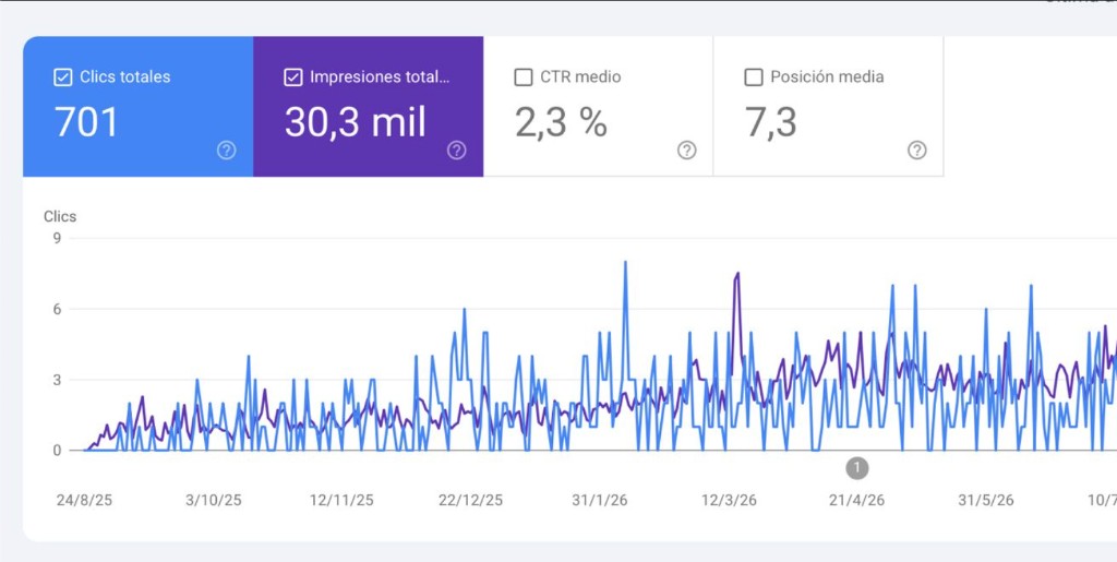 Google & Meta Ads — métricas Search Console
